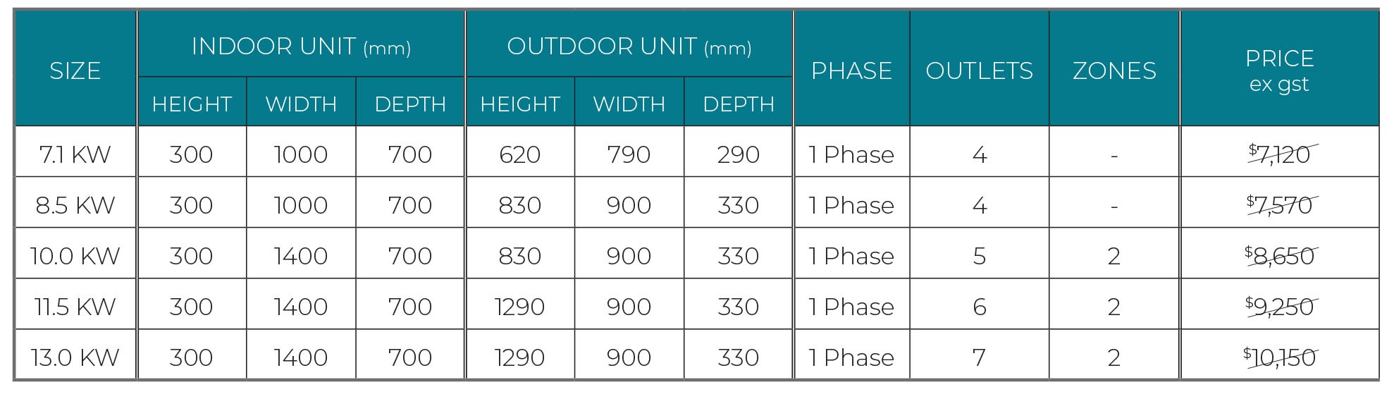 Fujitsu_MidStatic_SinglePhaseTable_Pg7