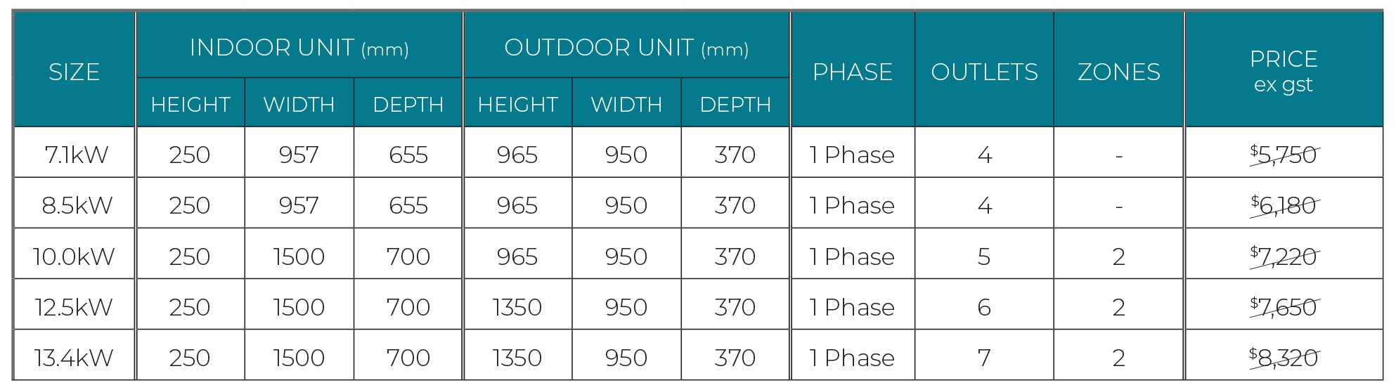 Haier_MidStatic_SingePhaseTable_Pg11