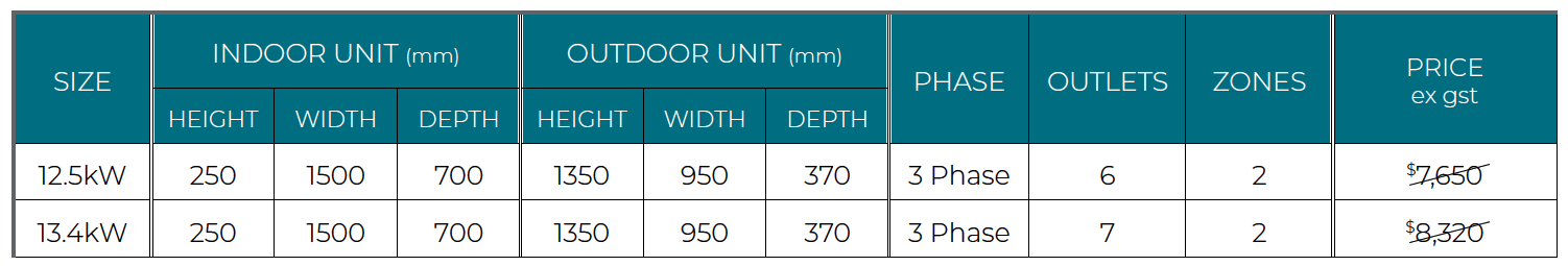 Haier_MidStatic_ThreePhaseTable_Pg11