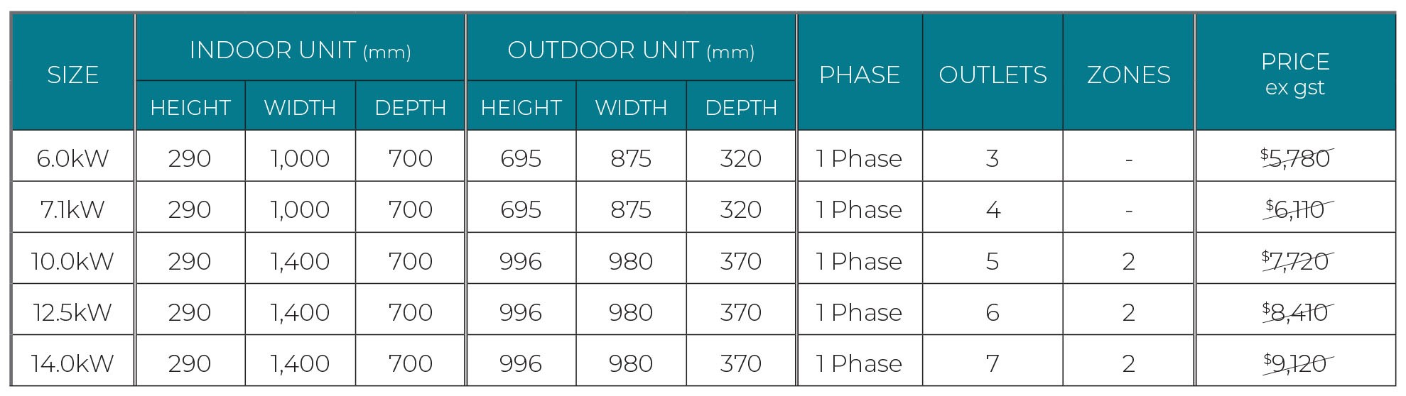 Panasonic_MidStatic_SinglePhaseTable_Pg10