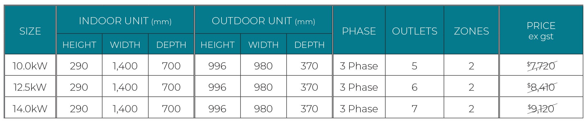 Panasonic_MidStatic_ThreePhaseTable_Pg10