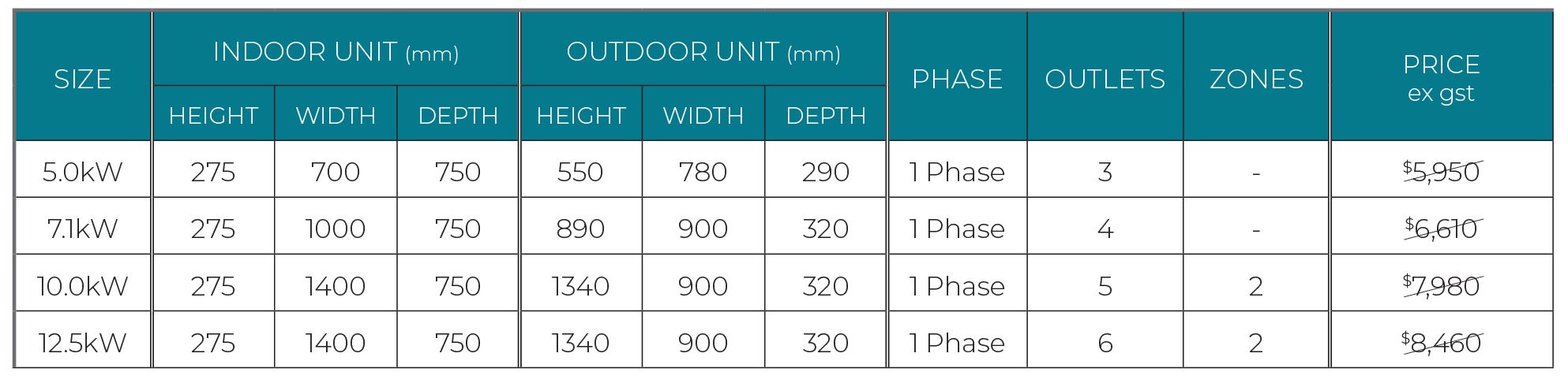 Toshiba_MidStatic_SinglePhaseTable_Pg8