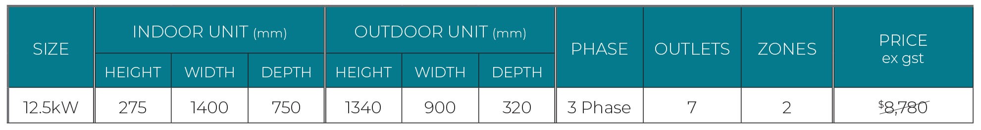 Toshiba_MidStatic_ThreePhaseTable_Pg8